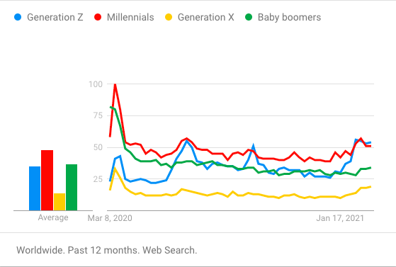 Your socks expose whether you are a Millennial or Gen Z