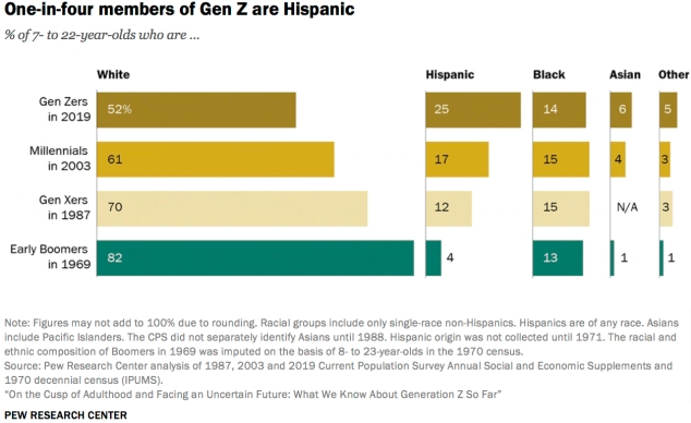 How to Target Generation Z Through Paid Ads