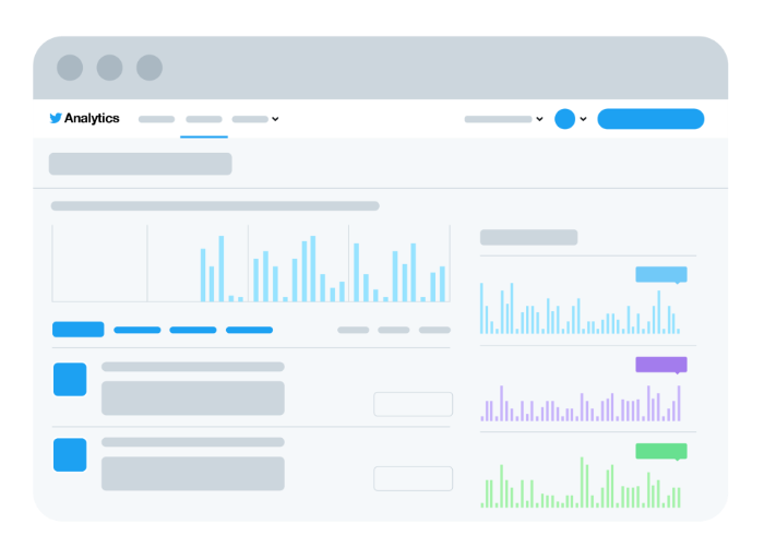 How Much Do Twitter Ads Cost - Twitter analytics dashboard