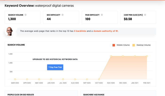 keyword research - seo copywriting