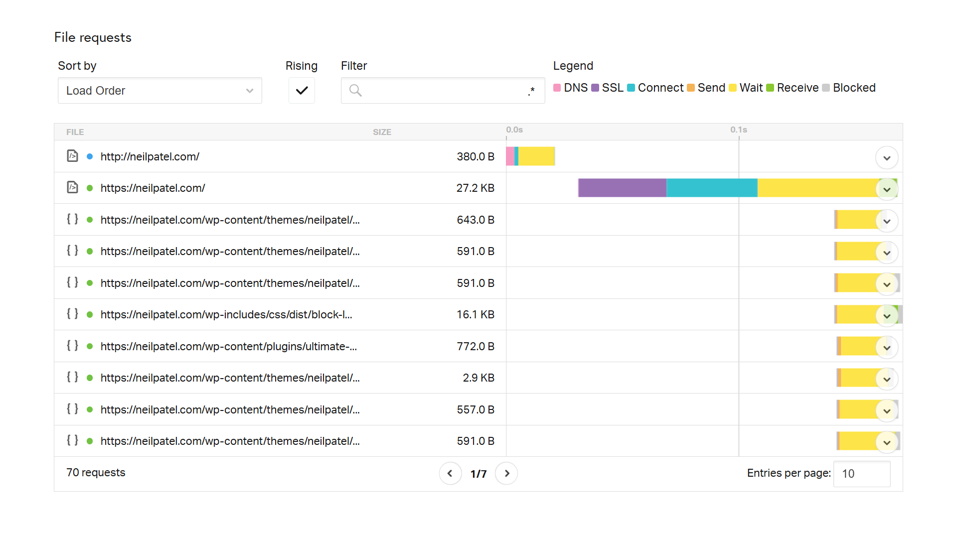 Pingdom file request list.