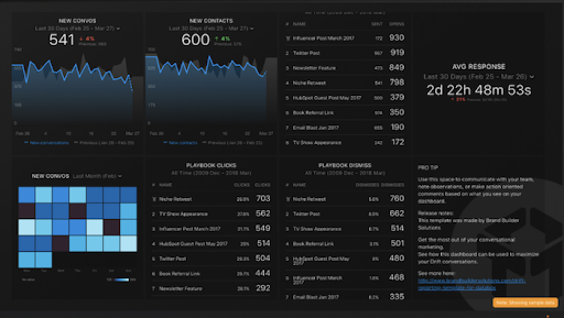 databox slack app