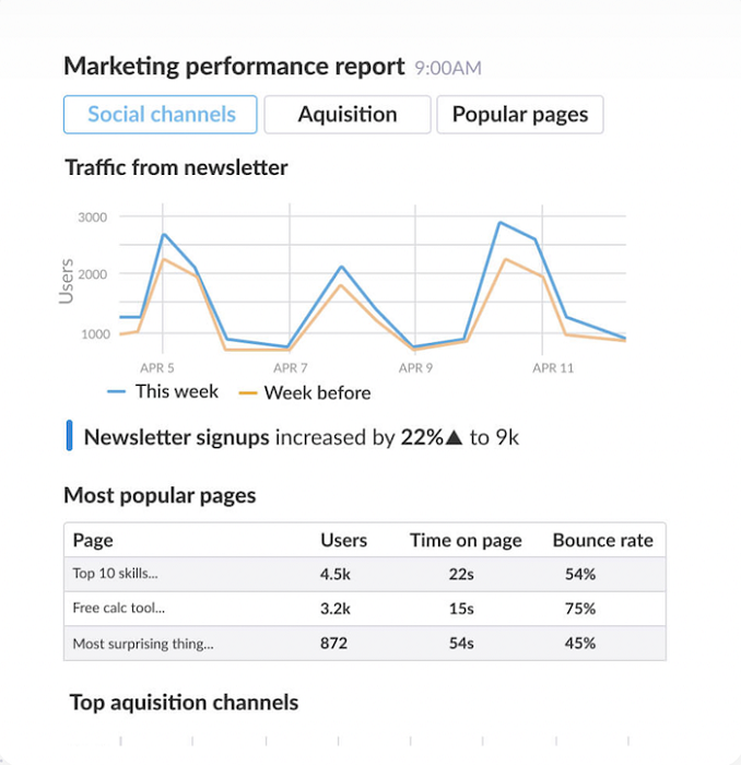 google analytics insights slack app