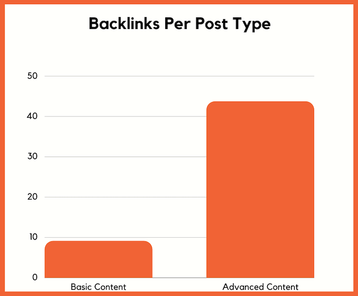 backlinkposttype