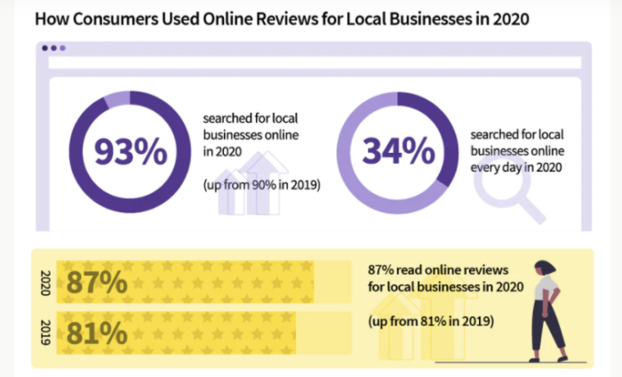 google adwords certification reasons why