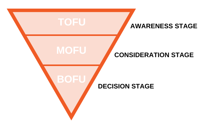 Customer Journey Mapping Ads Strategy stramasa