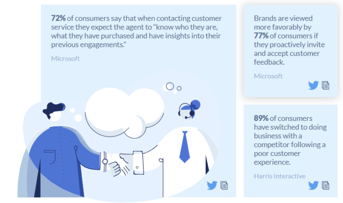 customer service versus customer support stats 