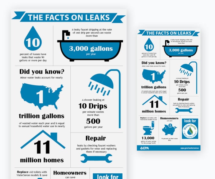 Infograph example of data visualization