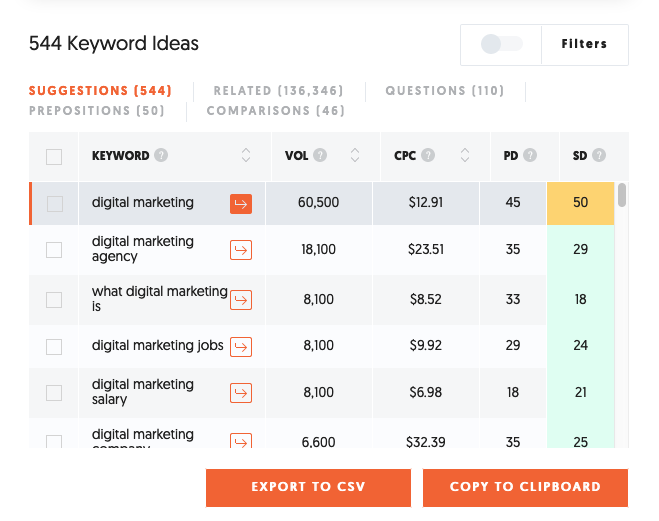  quanto custa o Google ads palavras - chave relacionadas