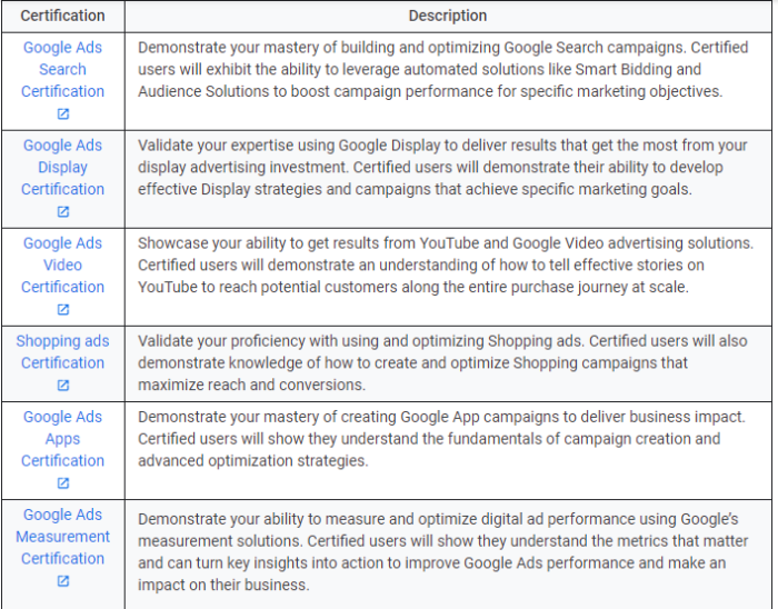 google adwords certification tests 