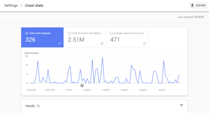 Google search console crawl stats report