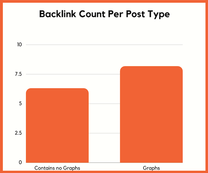 graphsnographs