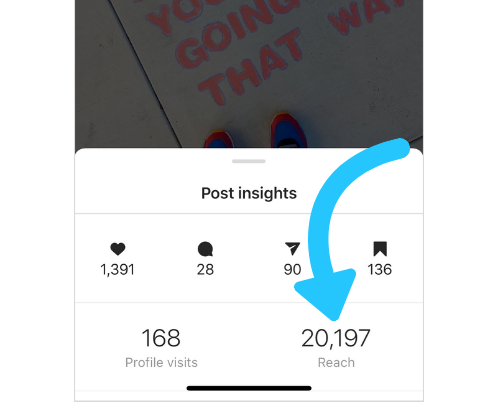 instagram marketing post insights