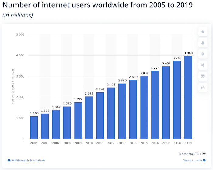 internetusers