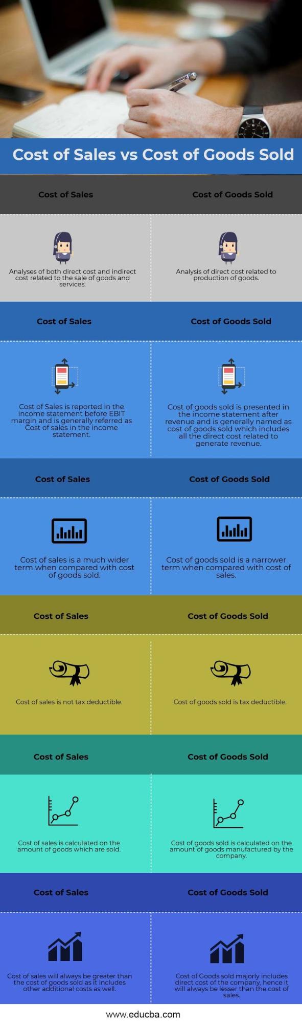 COGS infographic