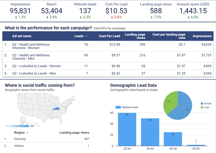 marketing trends 2021 google data studio