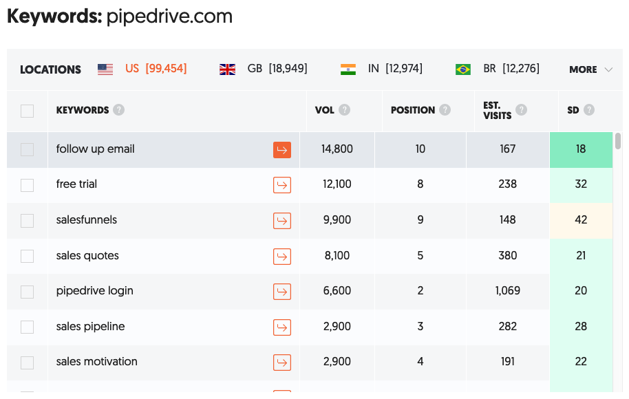 marketing trends 2021 ubersuggest keywords example 