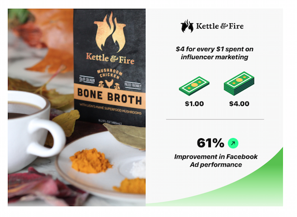 Examples of Paid Ads Integrated with Influencer Campaigns - Kettle & Fire influencer campaign results