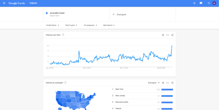 how to target millennials through paid ads - google trends