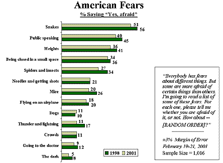  discussion abilities -worry of public speaking