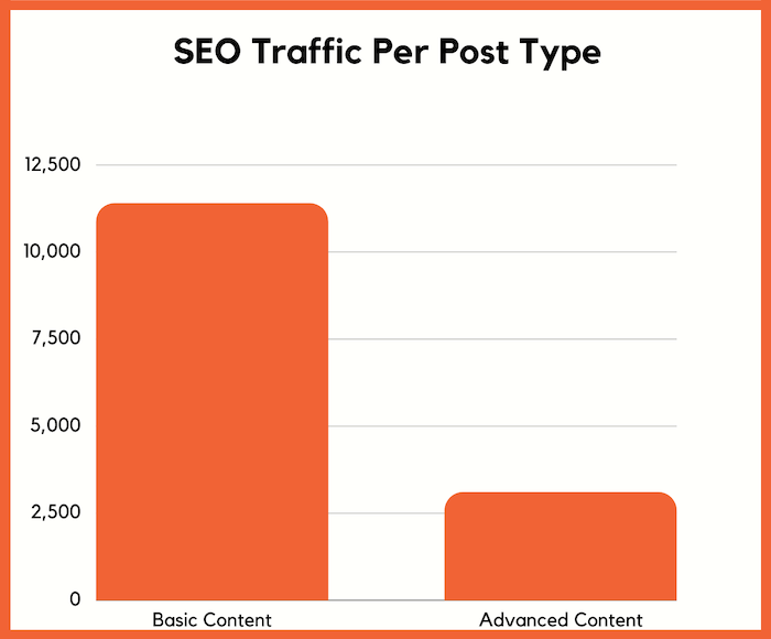 seotrafficposttype