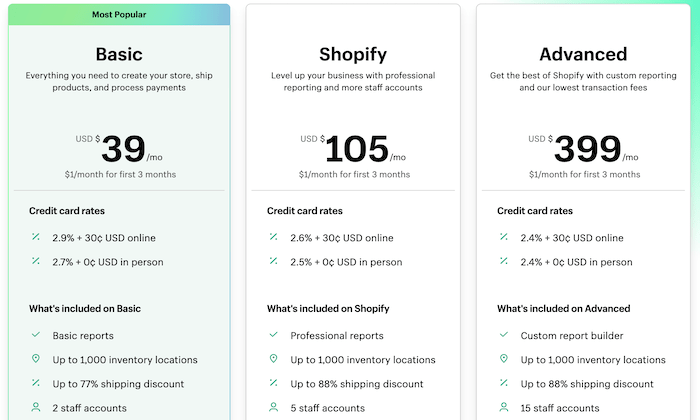 Shopify pricing page for Shopify review