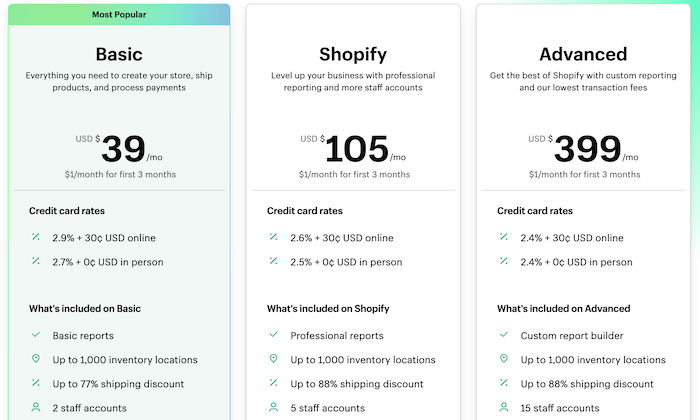 Shopify pricing plans