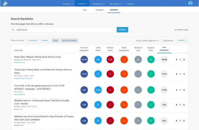 Analyze content articles with social media tool BuzzSumo.