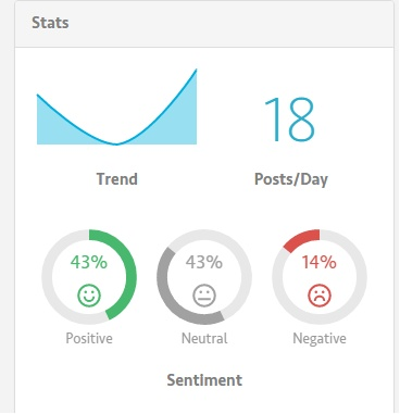 Analyze hashtags with social media tool TagBoard.