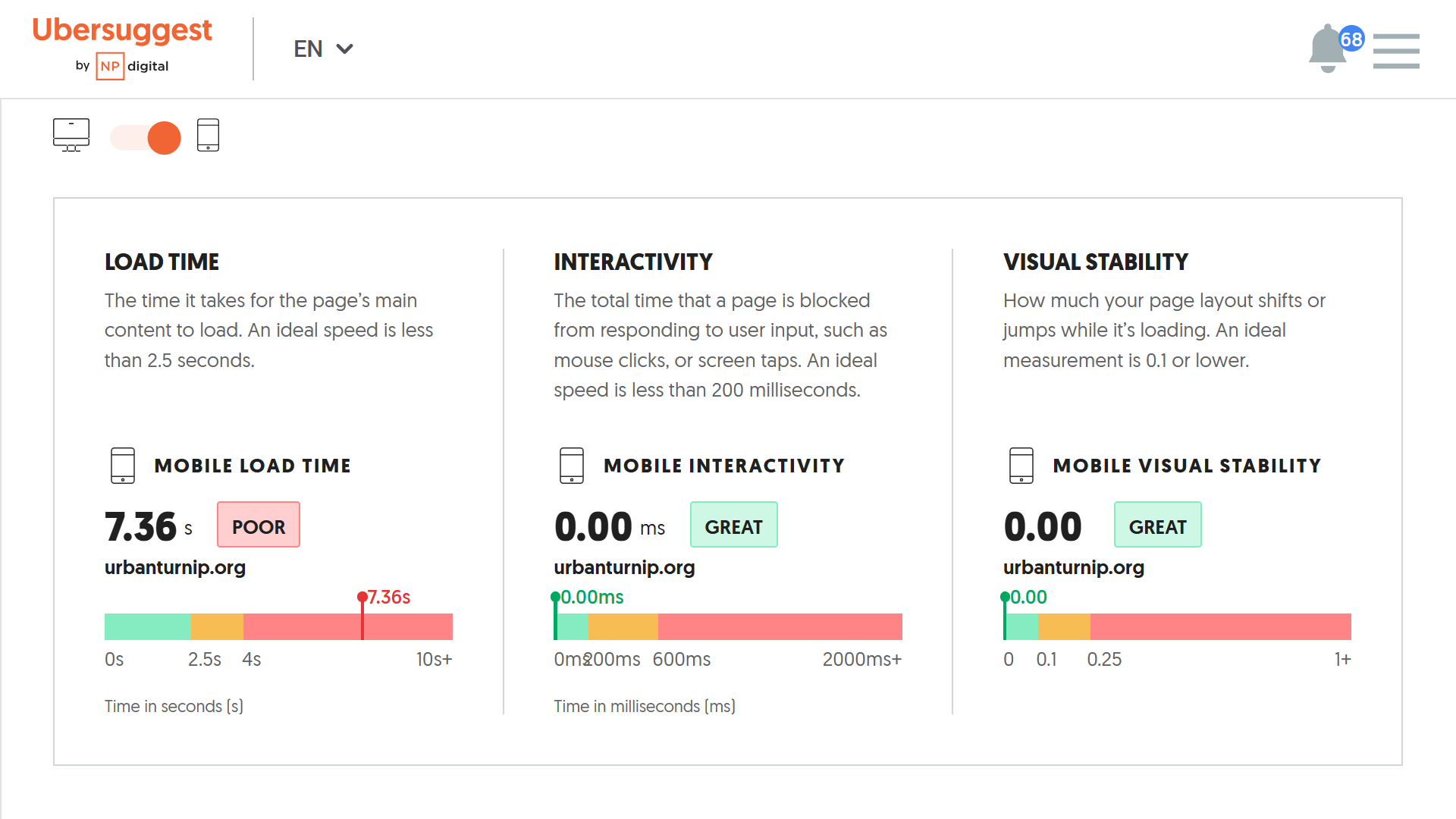 เมตริกความเร็วไซต์มือถือใน Ubersuggest