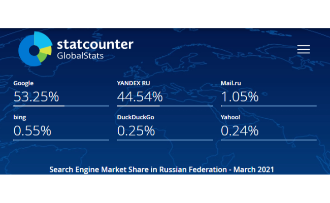 موتور جستجو برای ppc بین المللی در روسیه