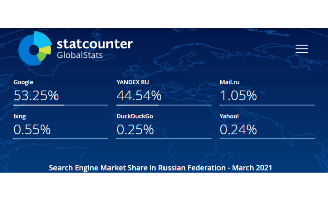 search engine for international ppc in Russia