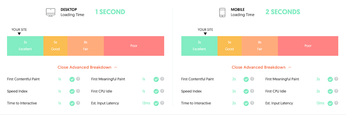 Make Fewer HTTP Requests -Site Audit with Ubersuggest