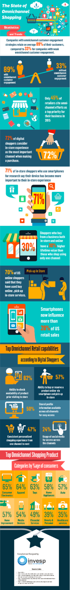 omnichannel e-commerce infographic