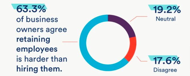 online survey creator employee retention