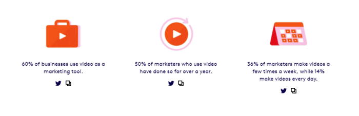 video marketing stats twitter for business guide 