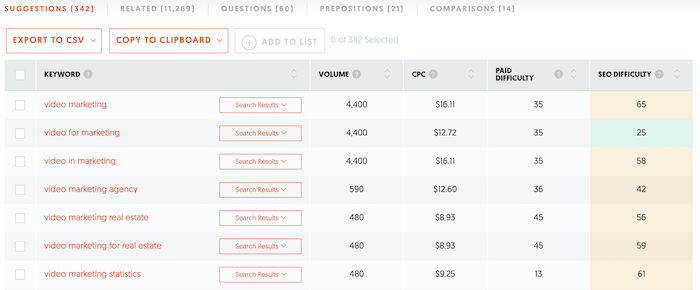 Astuces Excel à utiliser dans les campagnes publicitaires payantes - Utilisez Ubersuggest