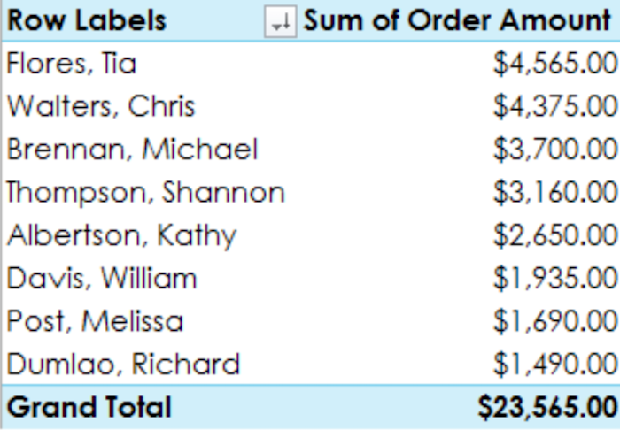 Excel Tricks To Use In Paid Ad Campaigns Use A PivotTable