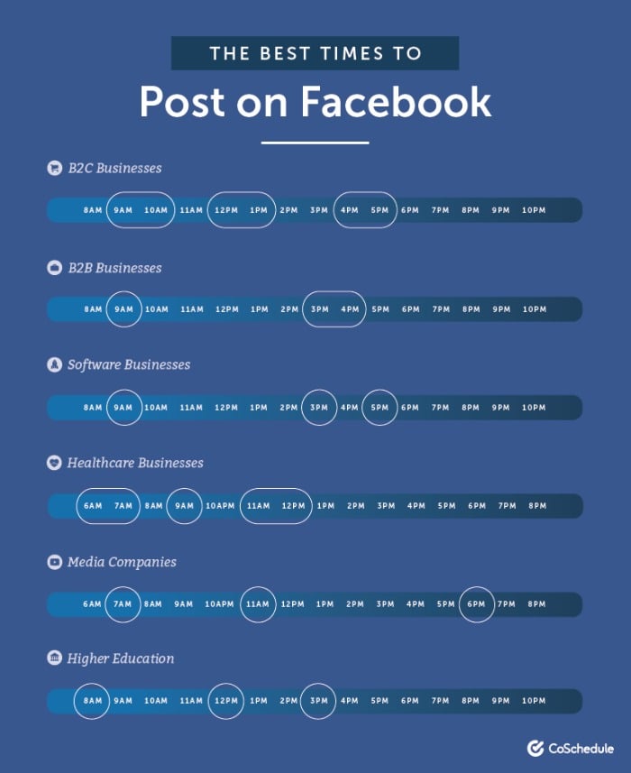 Facebook Leads Social Media Survey