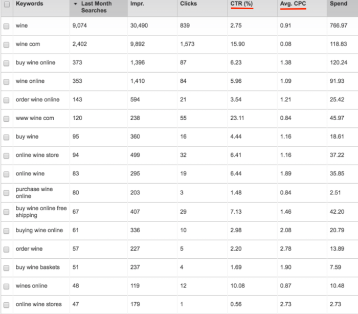 How to Set Up Your Bing Ads Campaign Use Keyword Planner Sell Wine Example - How to Set Up a Microsoft Ads (Formerly Bings Ads) Campaign