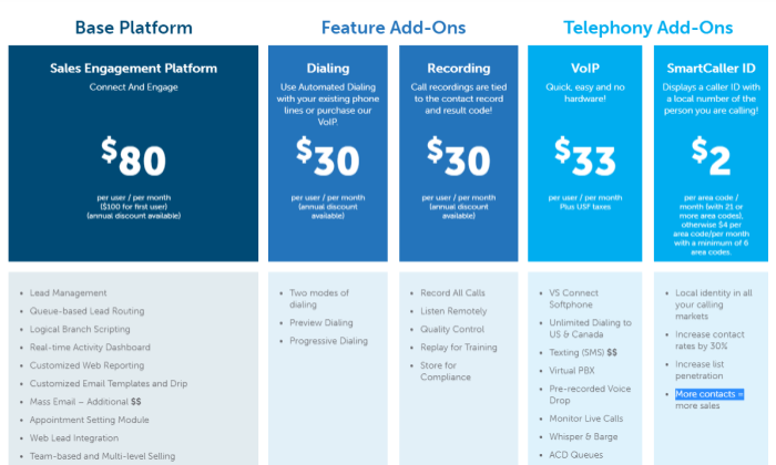 The Best Auto Dialer Software You Should Consider Using In 2021