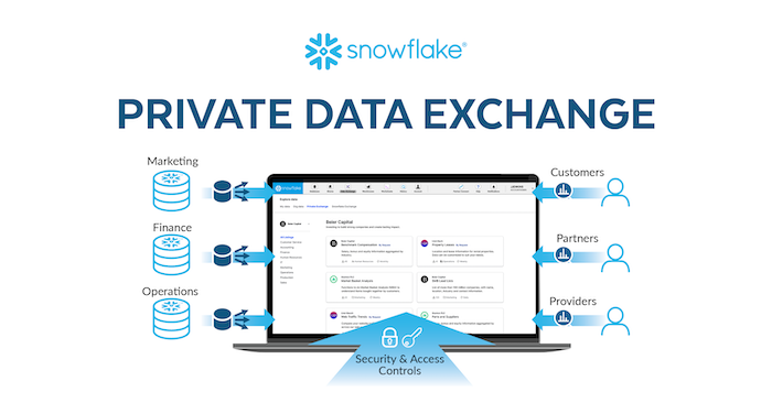 snowflake data as a service tool