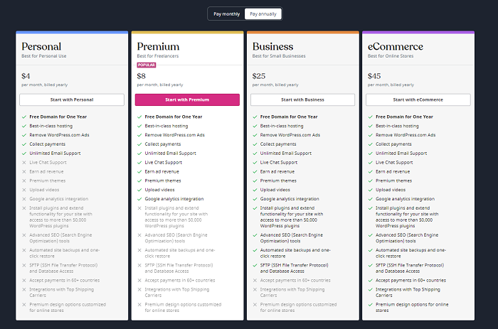 Free Google website - competitor WordPress price levels