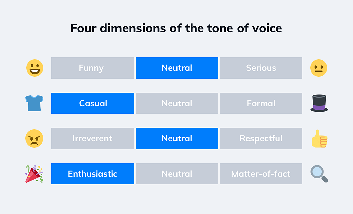 humanize your AI-generated content by following this brand voice chart