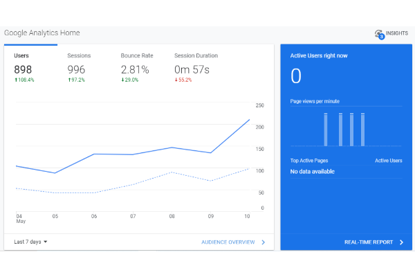 How to Use Semantic Search for Paid Ad Campaign Copy