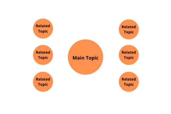 semantics in topic clusters