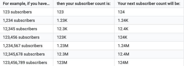 Check your  subscriber count -  Help