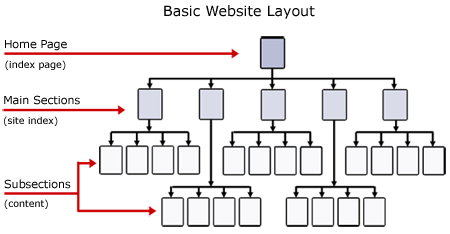 Technical Seo17