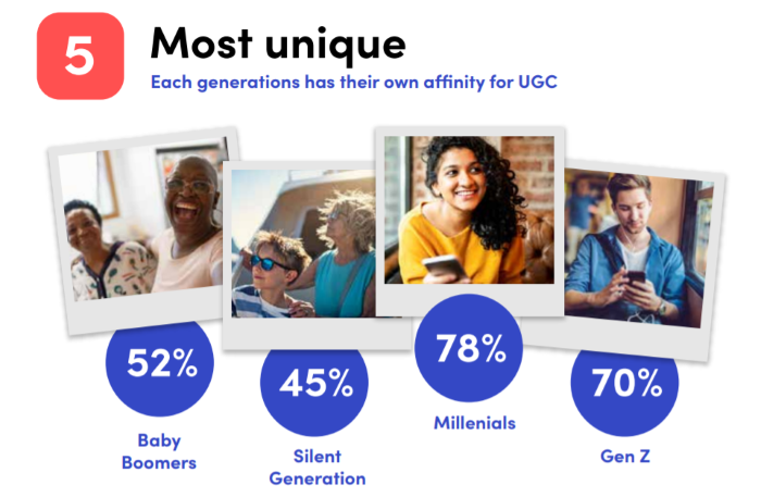 user-generated content survey results to get facebook leads