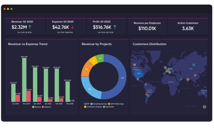 Visual Data Software